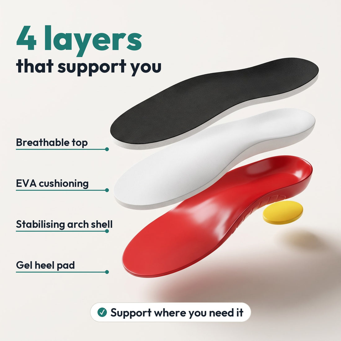 The 4 layers of VALVA: breathable top, EVA cushioning, stabilising arch shell, gel heel pad