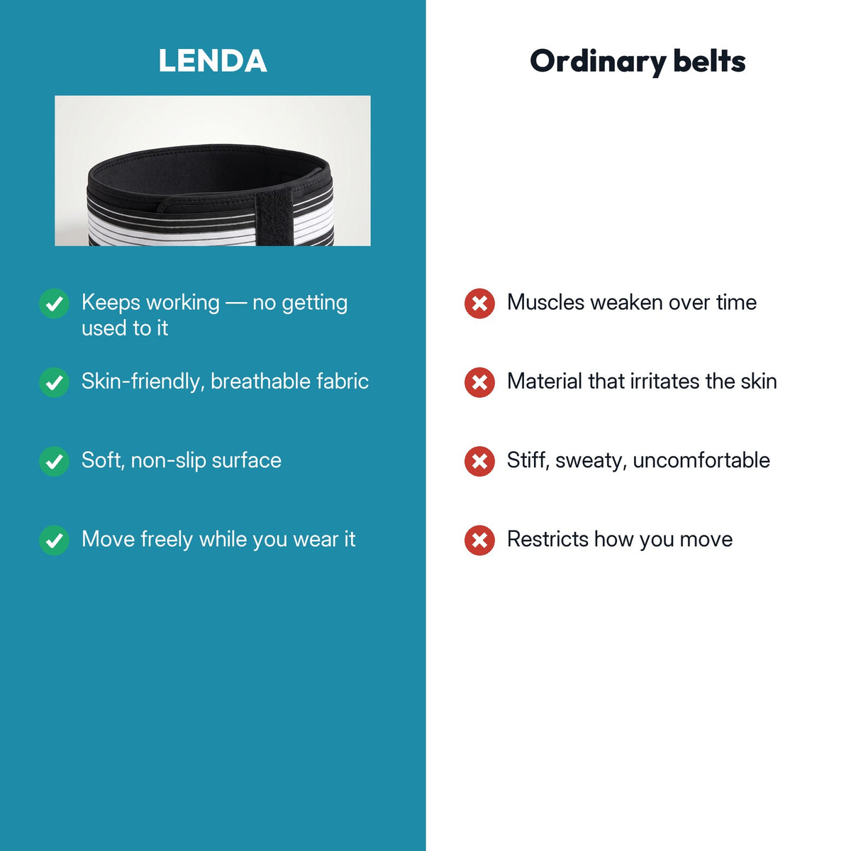 LENDA compared with ordinary support belts