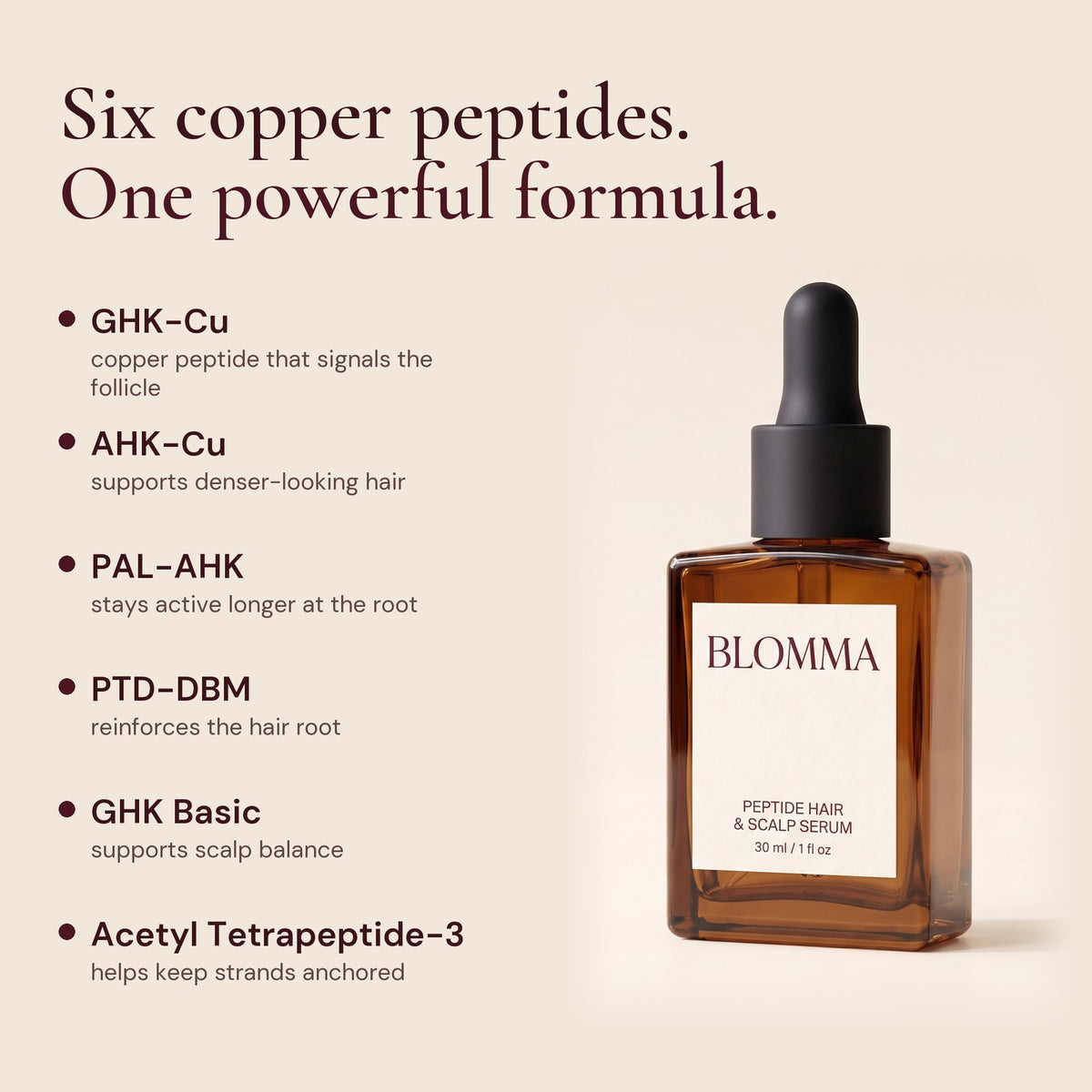 Six copper peptides, one formula: GHK-Cu, AHK-Cu, PAL-AHK, PTD-DBM, GHK Basic, Acetyl Tetrapeptide-3