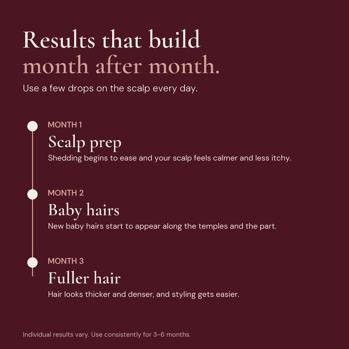 Results month 1, month 2, month 3