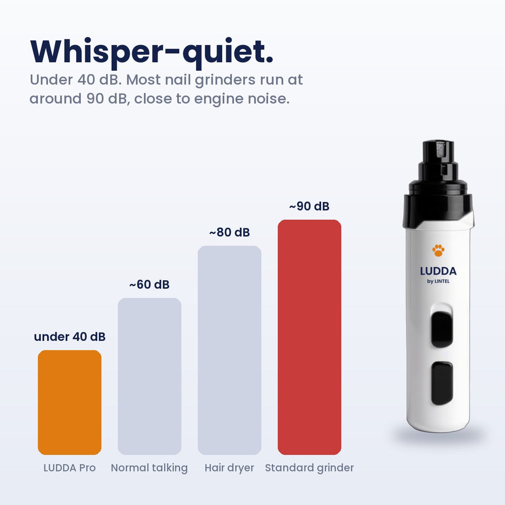LUDDA Pro runs under 40 dB, most grinders around 90 dB