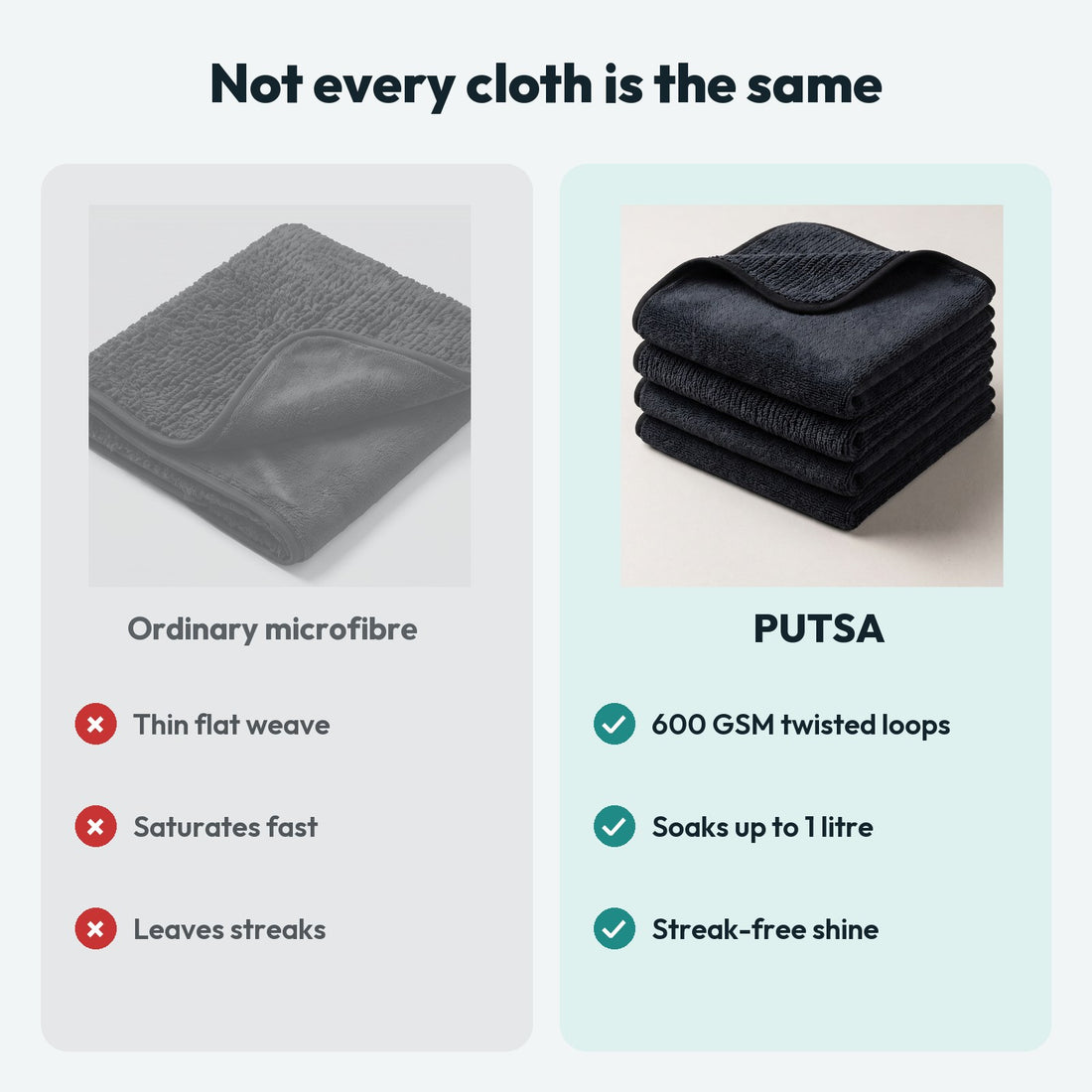 PUTSA twisted-loop cloth compared with an ordinary microfibre cloth