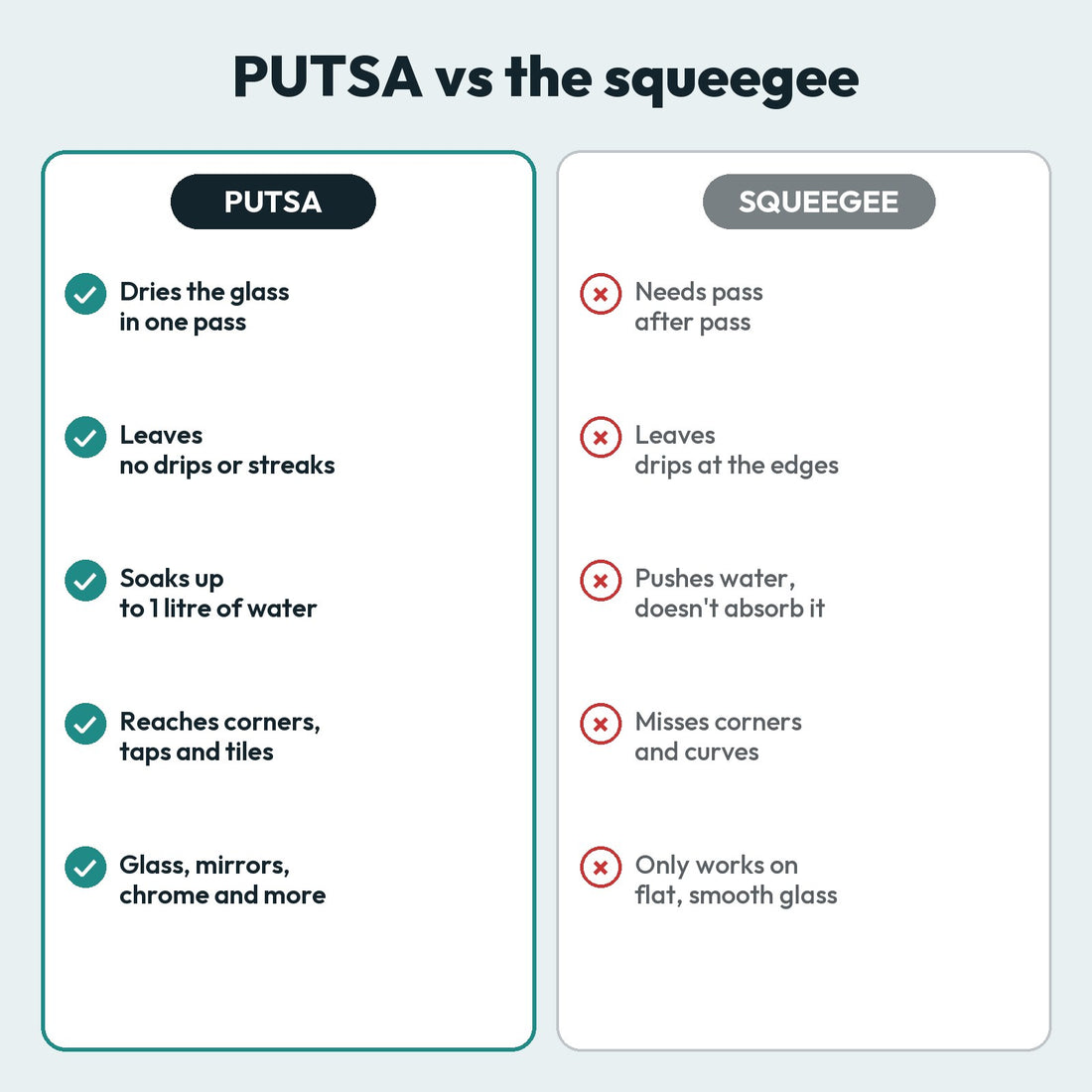PUTSA drying cloth versus a squeegee