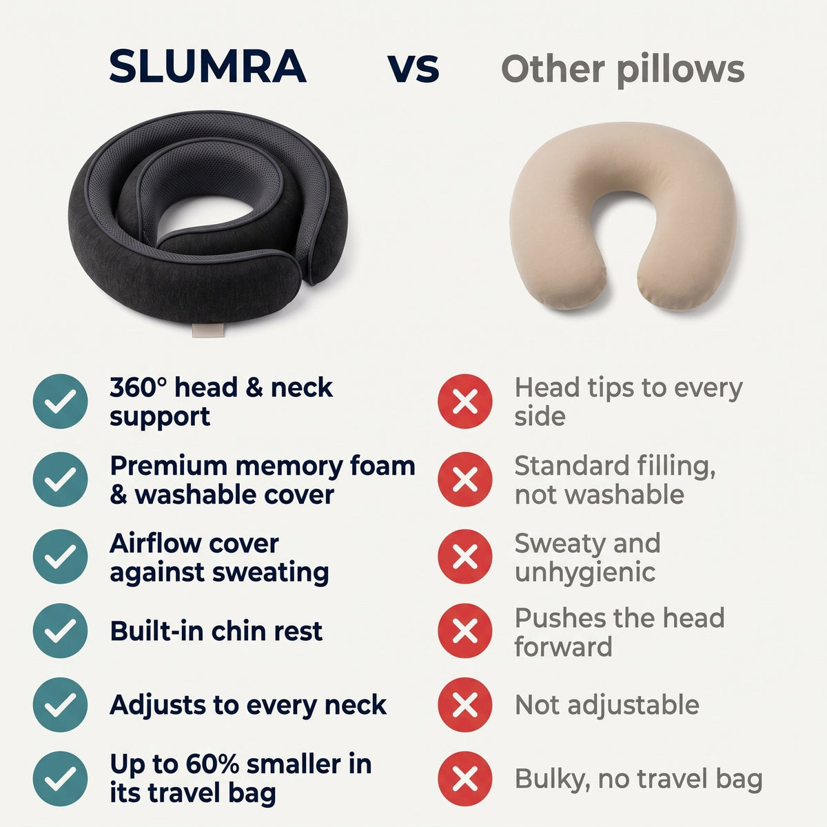 SLUMRA vs ordinary travel pillows