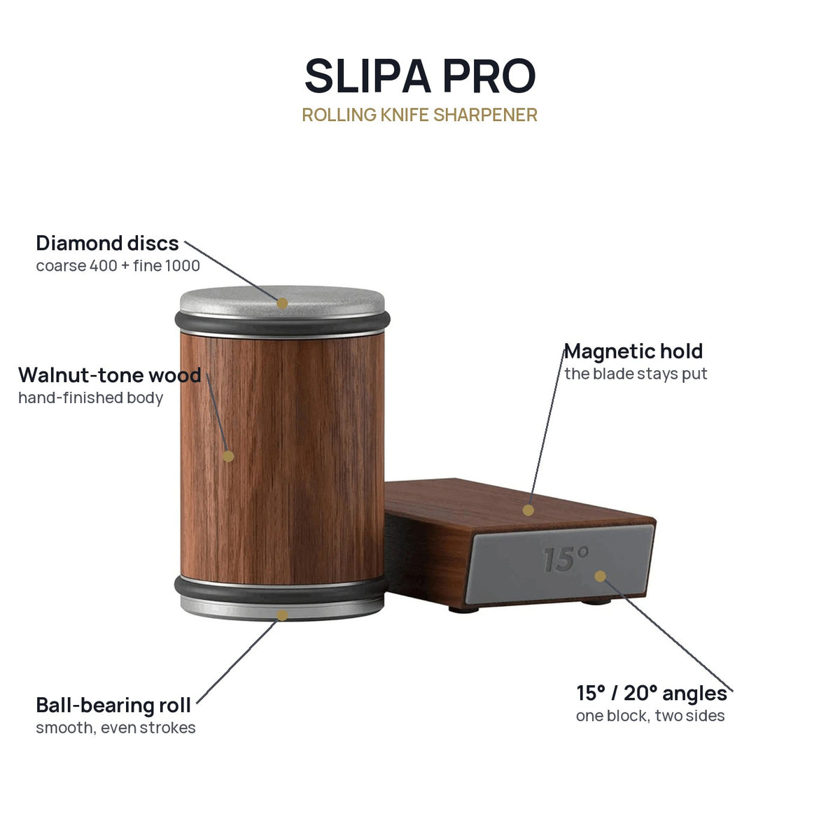 SLIPA PRO features: diamond discs, 15 and 20 degree angles, magnetic hold, ball bearings